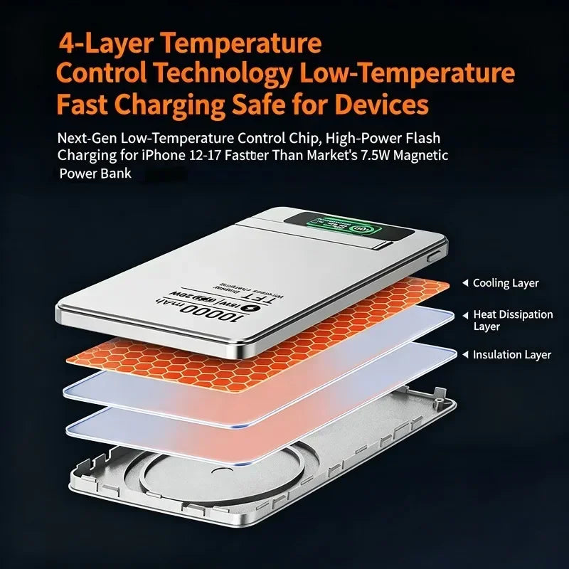 Wireless Magnetic Power Bank Travel Portable Fast Charging 5000mAh 10000mAh Capacity Digital Display For Phone Watch Earphones