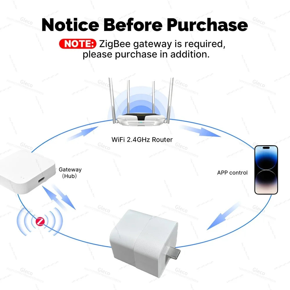Zigbee Micro USB Type-C Adaptor Switch 2Gang 5V Mini USB Power Adaptor Charge Plug For Smart Life Tuya Home Automation Scene Z2M